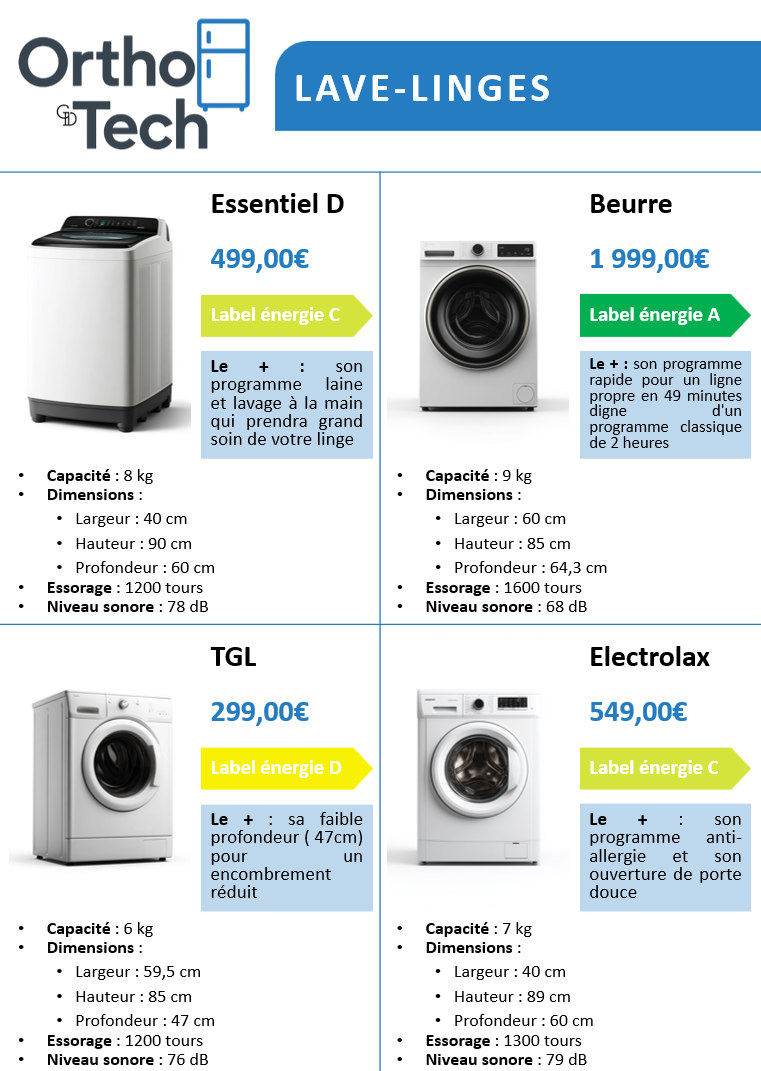 OrthoTech - Compréhension écrite fonctionnelle