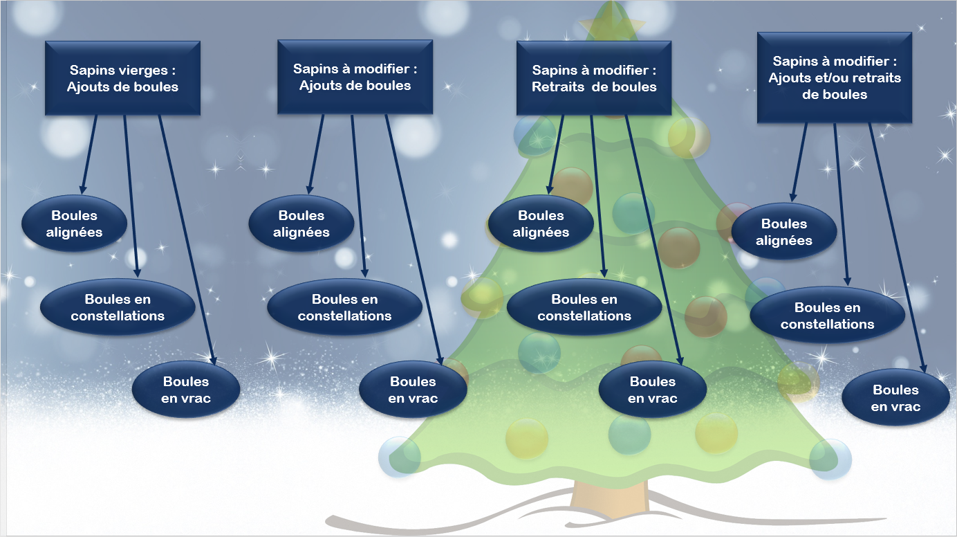 Vocamath de Noël