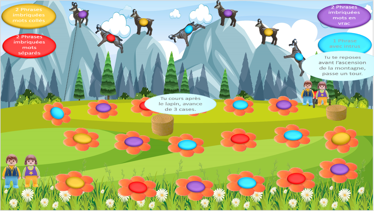 Phrases imbriquées chez les Playmos