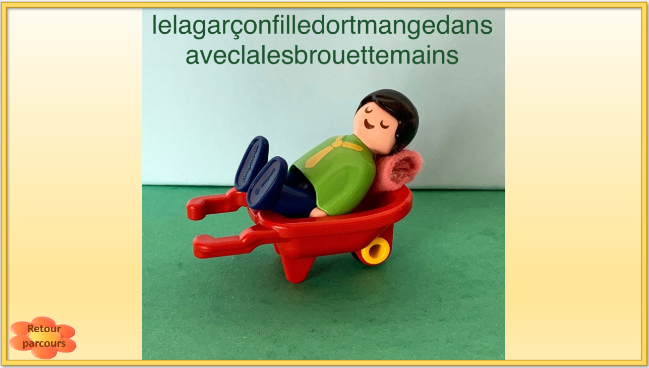 Phrases imbriquées chez les Playmos