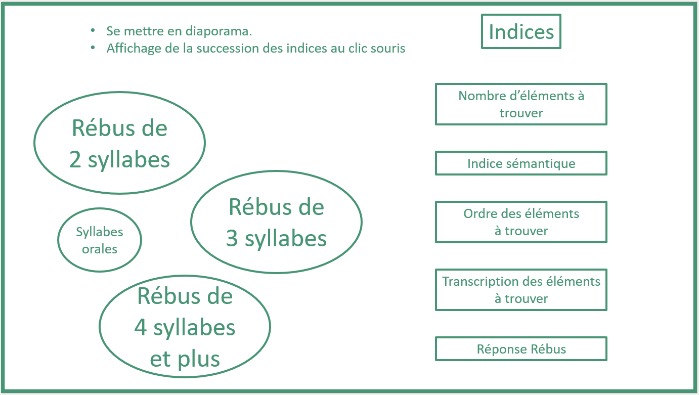 Rébus indicés en 1 image