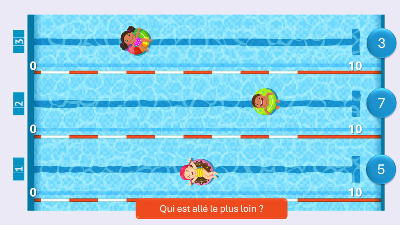 Comparaisons en vacances