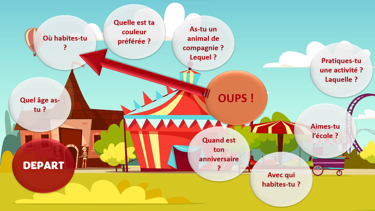 Faisons connaissance