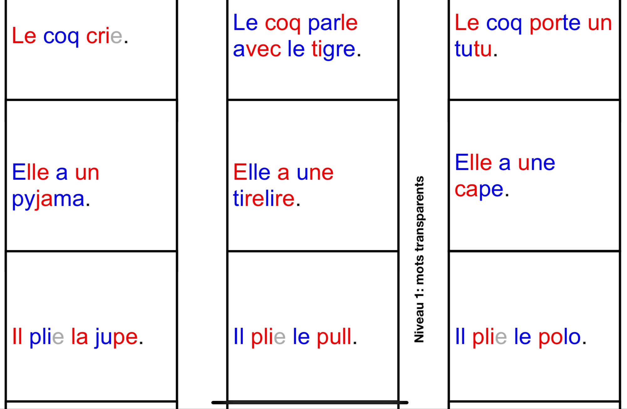 Mes premières phrases - 4 niveaux (Mots transparents, digraphes & règles contextuelles, trigraphes, graphies complexes)