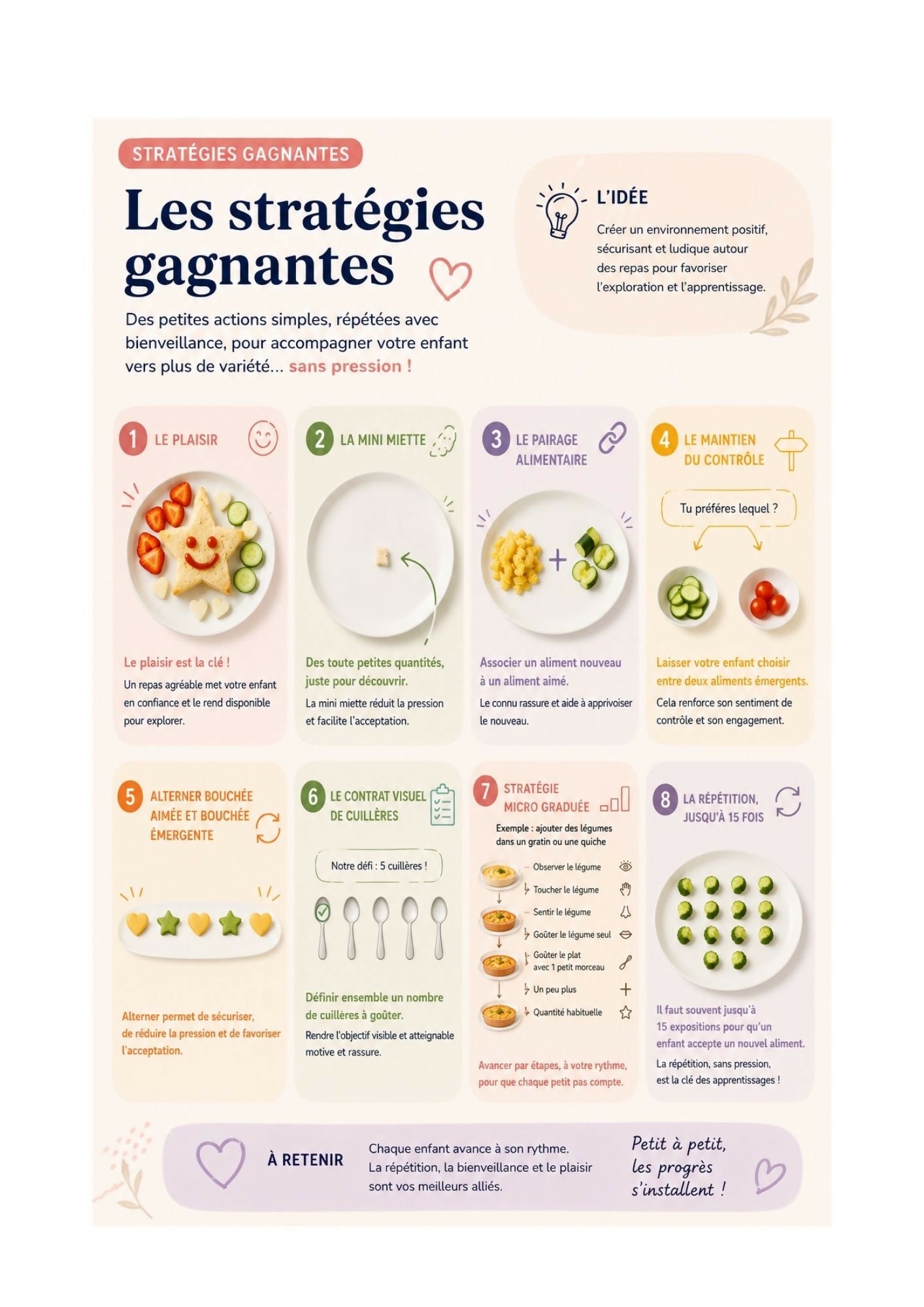 COMPOSITION DE L&