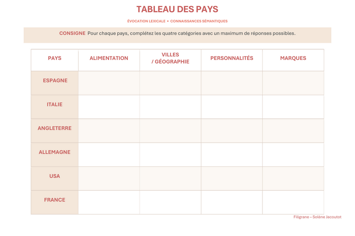 Évocation noms propres