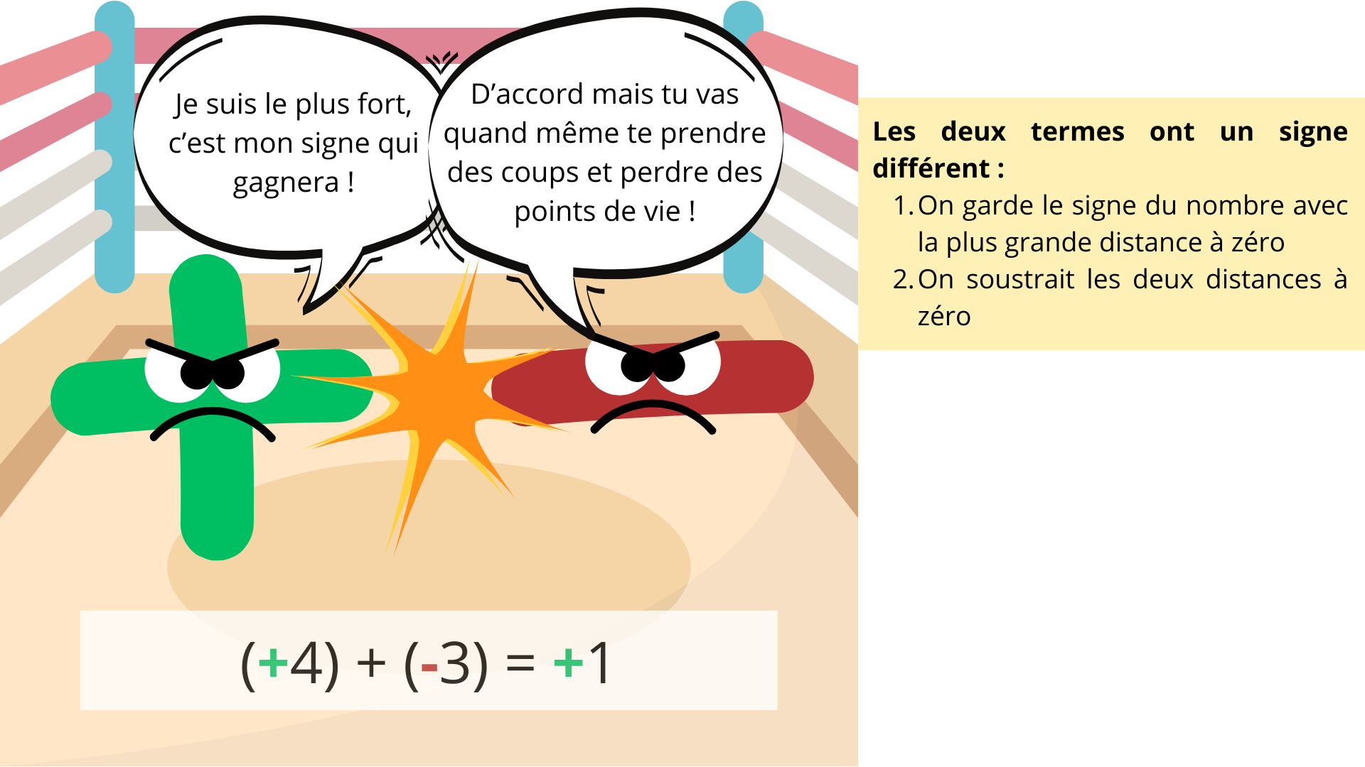 Addition de nombres relatifs - une histoire pour retenir la règle