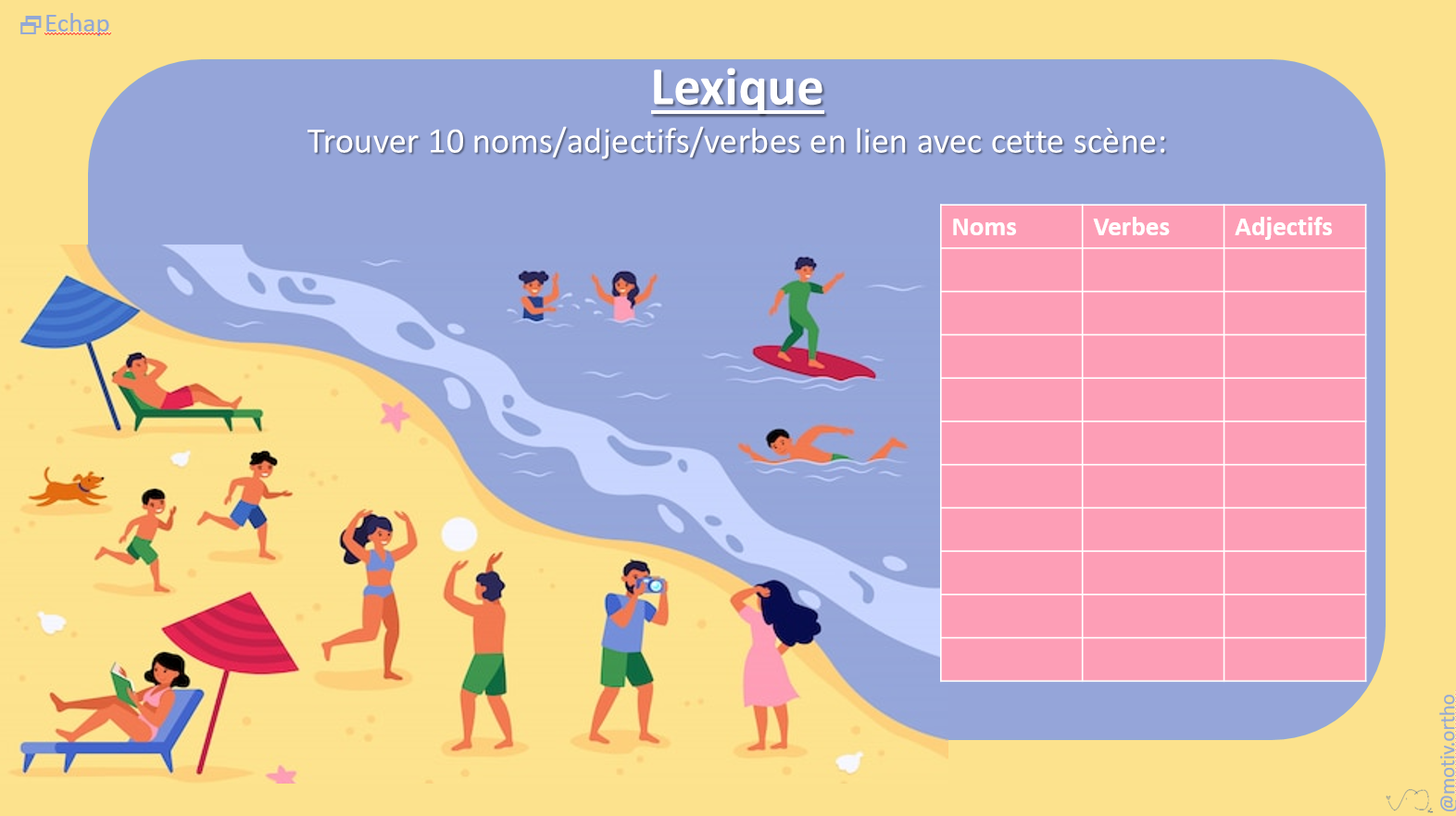 Que disent-ils? à la plage
