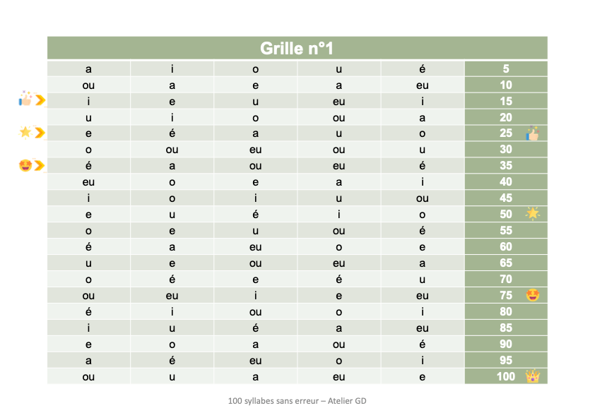 100 syllabes sans erreur