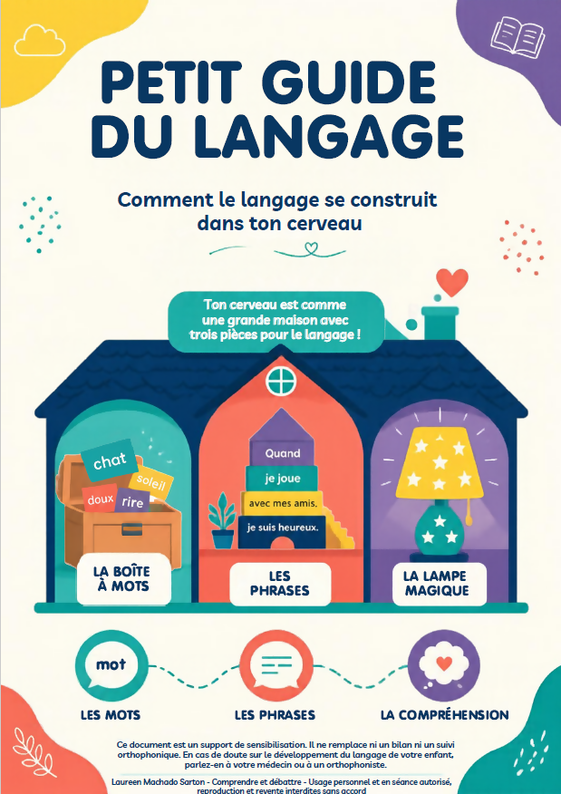 Petit guide du langage – Comment le langage se construit dans ton cerveau (PDF gratuit, 4 pages A4)