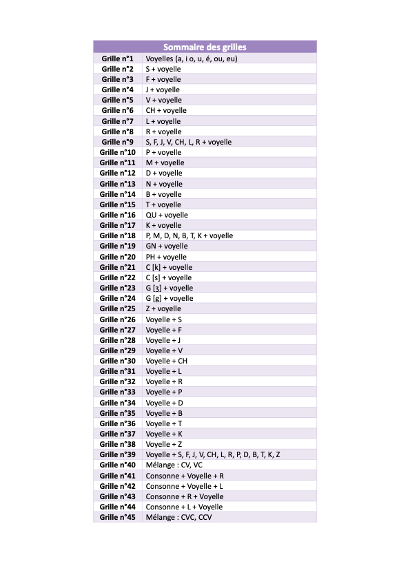 100 syllabes sans erreur