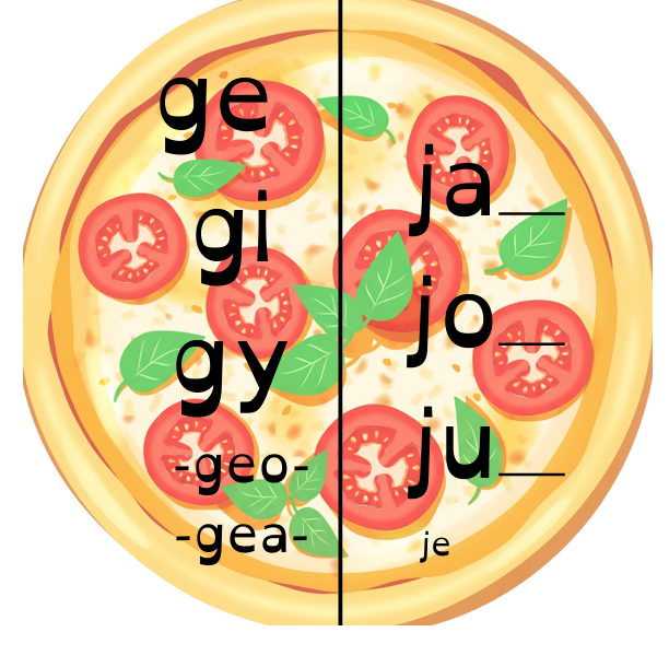 Les pizzas des sons