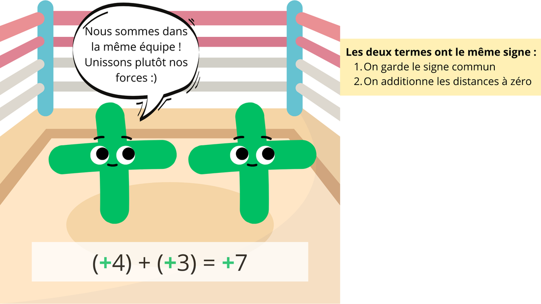Addition de nombres relatifs - une histoire pour retenir la règle