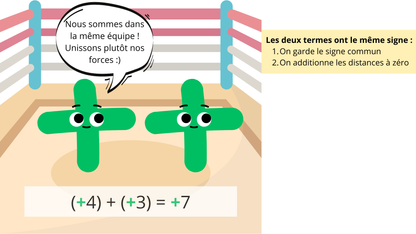 Addition de nombres relatifs - une histoire pour retenir la règle