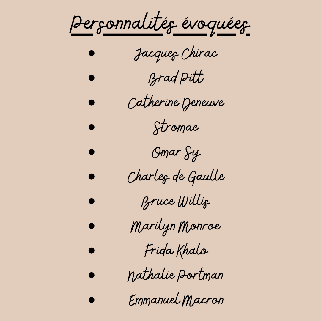 Personnalités