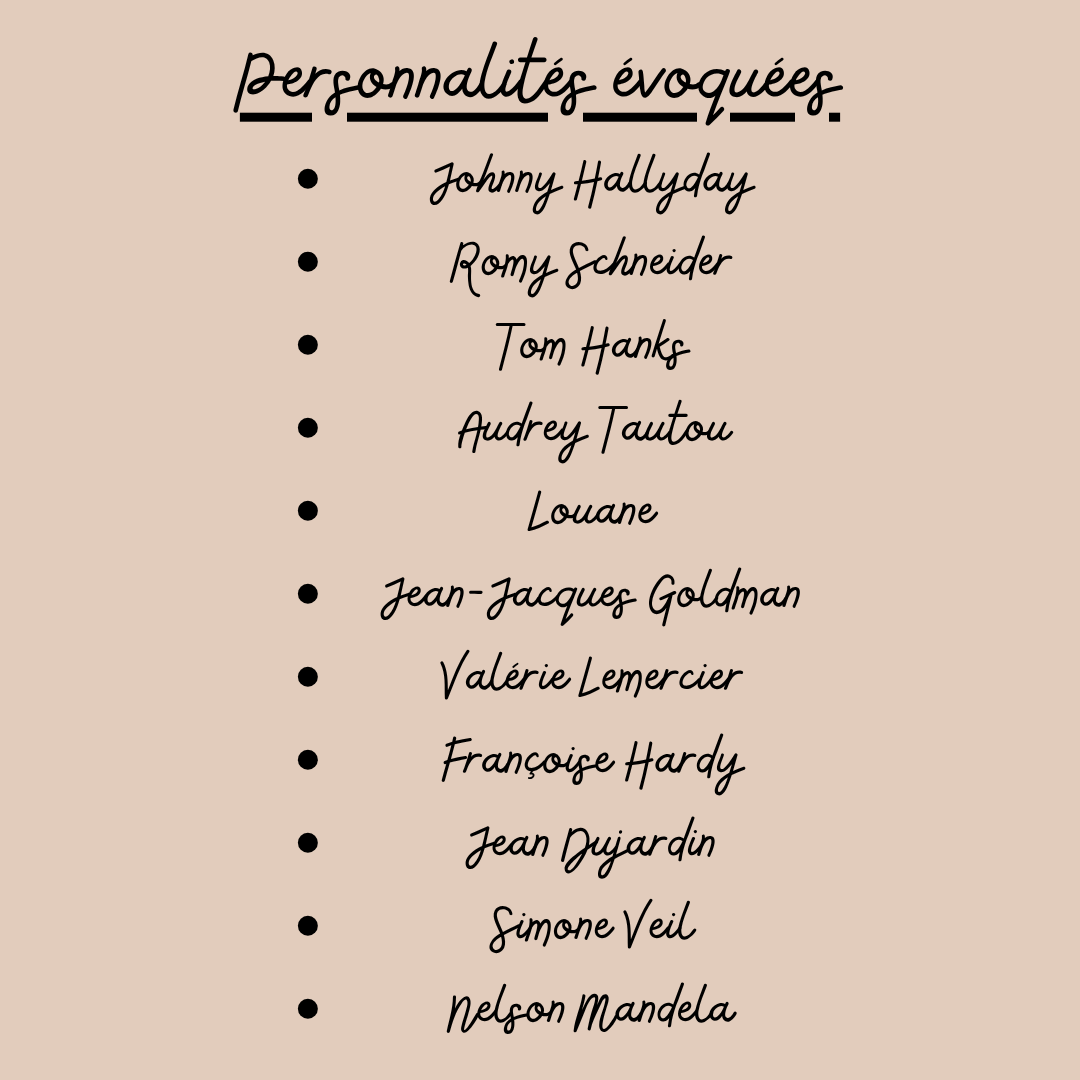 Personnalités
