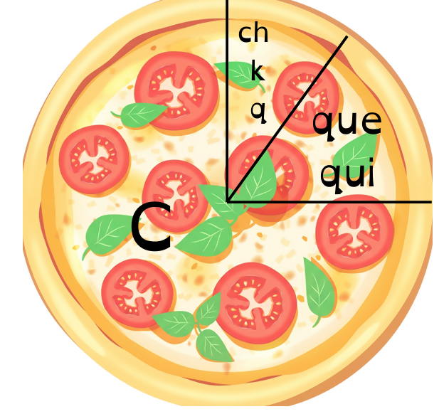 Les pizzas des sons