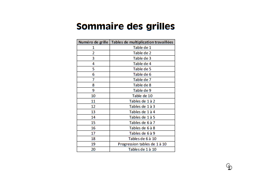100 Multiplications sans erreur