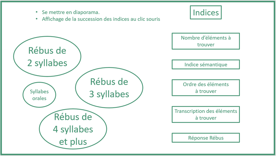 Rébus indicés en 1 image