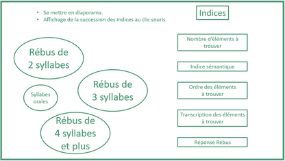 Rébus indicés en 1 image