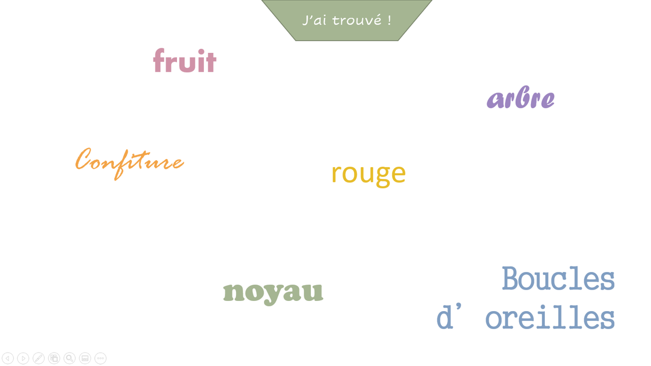 Devine ce que je suis