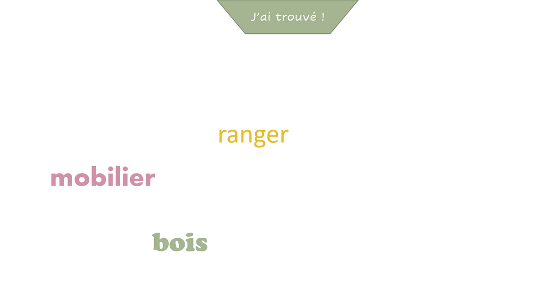 Devine ce que je suis