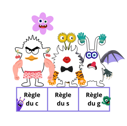 Les monstres des règles contextuelles