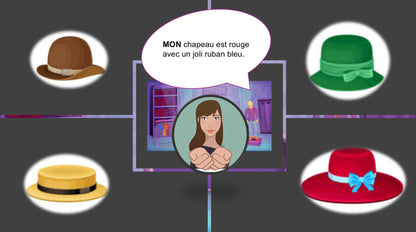 PowerPoint La boutique de chapeaux - déterminants possessifs mon, ton, son