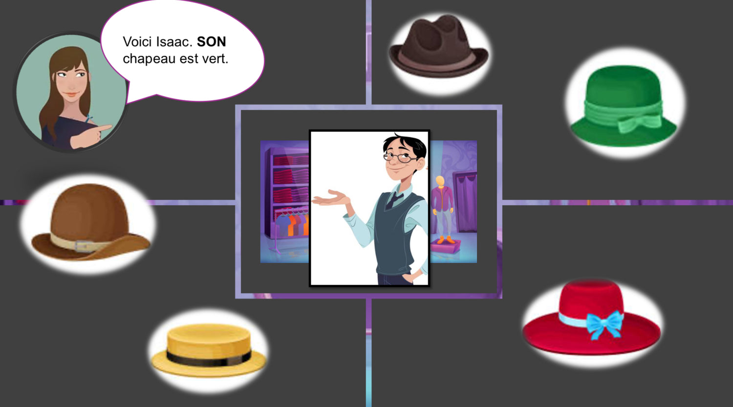 PowerPoint La boutique de chapeaux - déterminants possessifs mon, ton, son