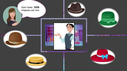 PowerPoint La boutique de chapeaux - déterminants possessifs mon, ton, son