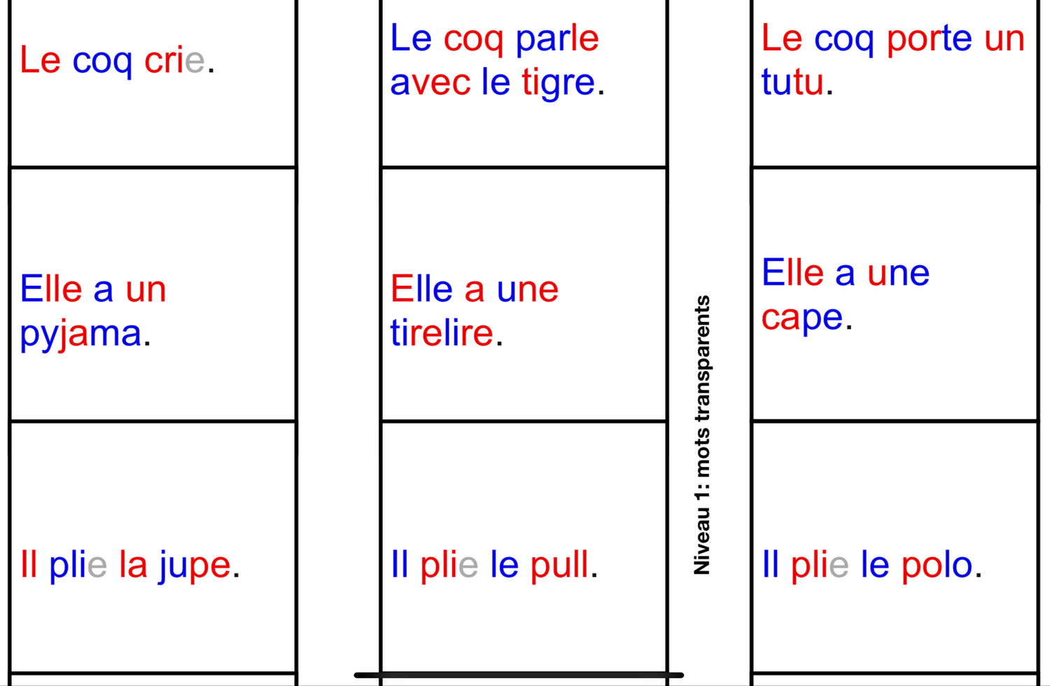 Mes premières phrases - 4 niveaux (Mots transparents, digraphes &amp; règles contextuelles, trigraphes, graphies complexes)