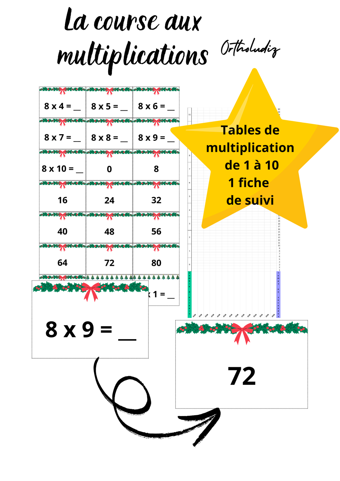 La course aux multiplications