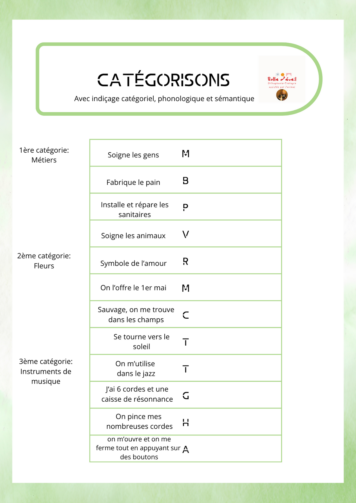 Catégorisons