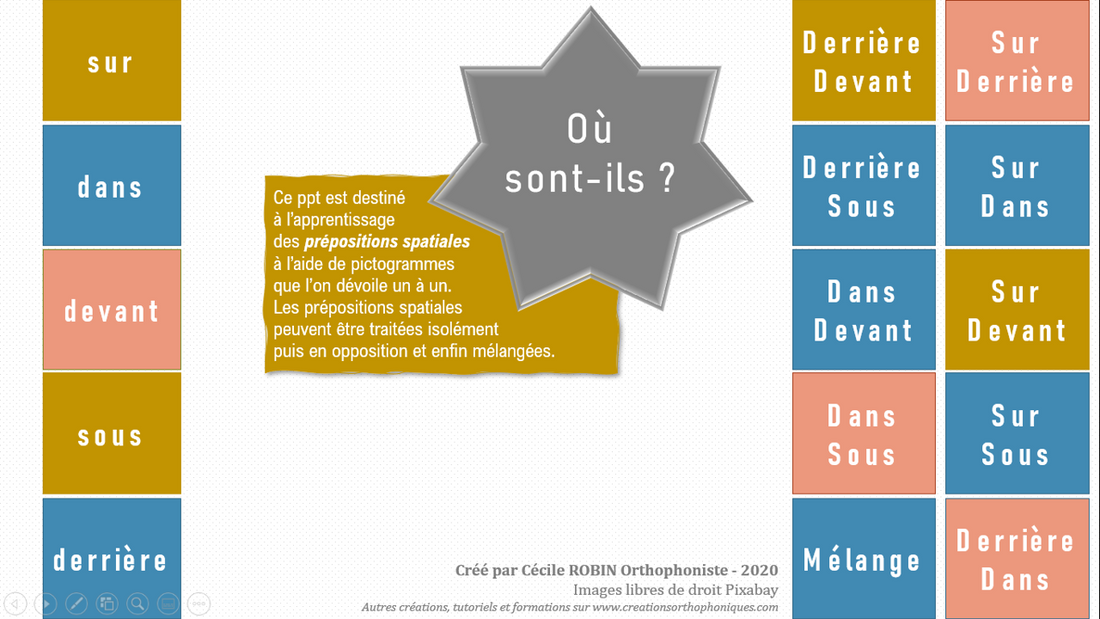 Où sont-ils ?