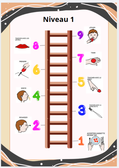 Parcours oralité