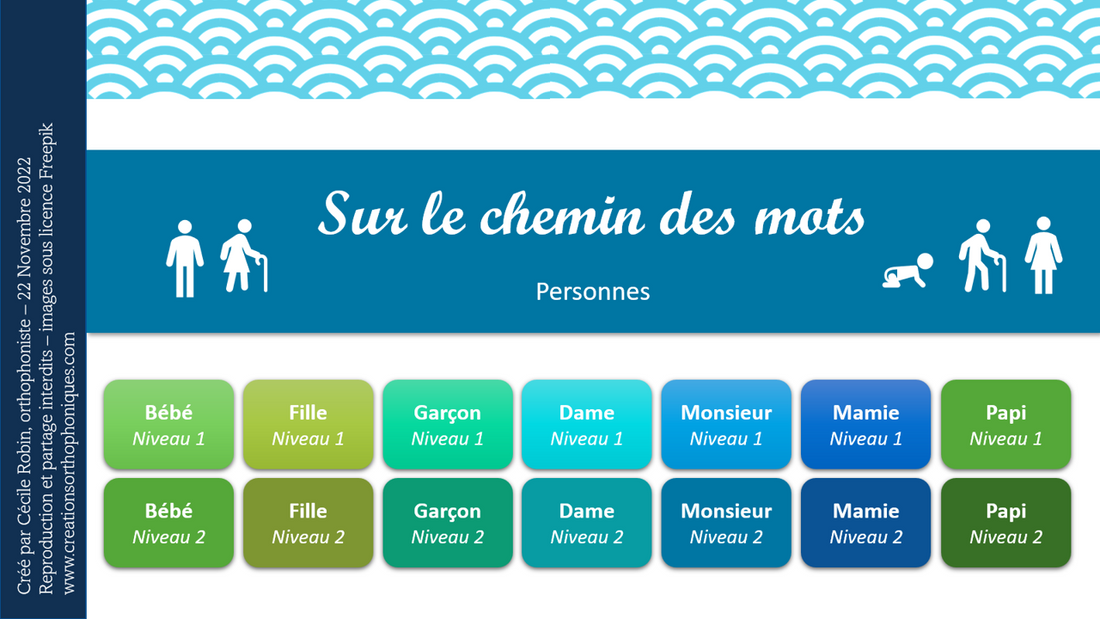 Sur le chemin des mots (personnes)