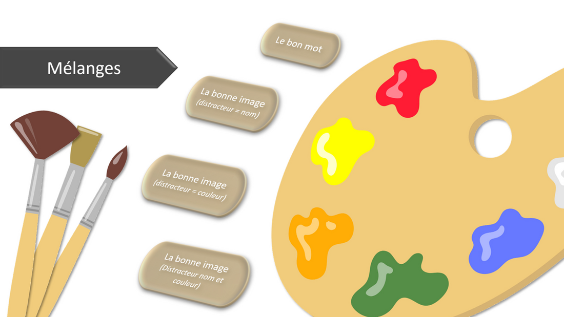 Sur le chemin des mots - Adjectifs de couleur