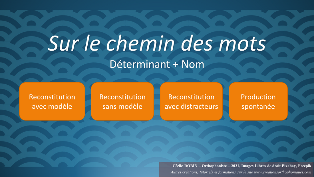 Sur le chemin des mots - Groupe déterminant + Nom