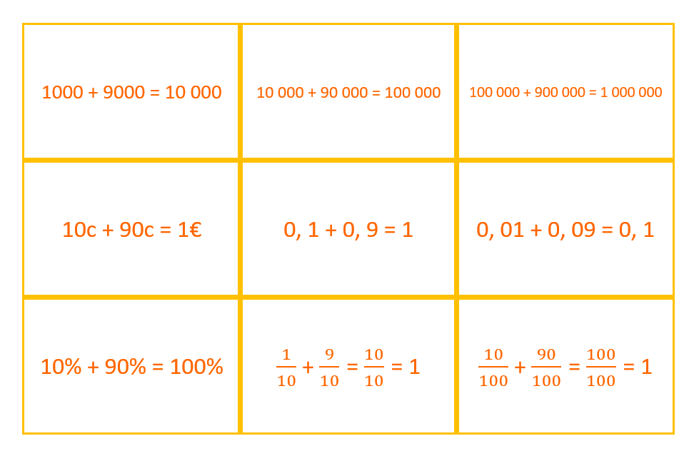 Dans la lignée du 10