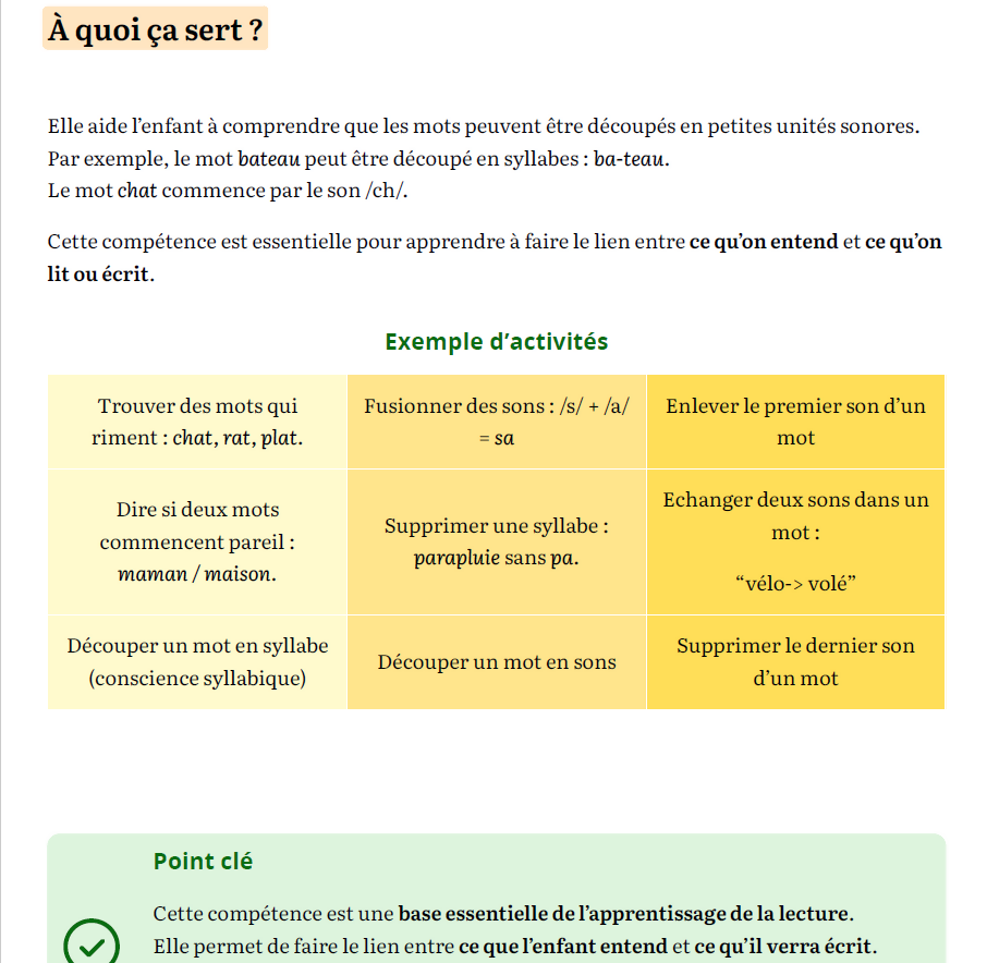 Fiches Parents "Langage Écrit" — Kit de psychoéducation