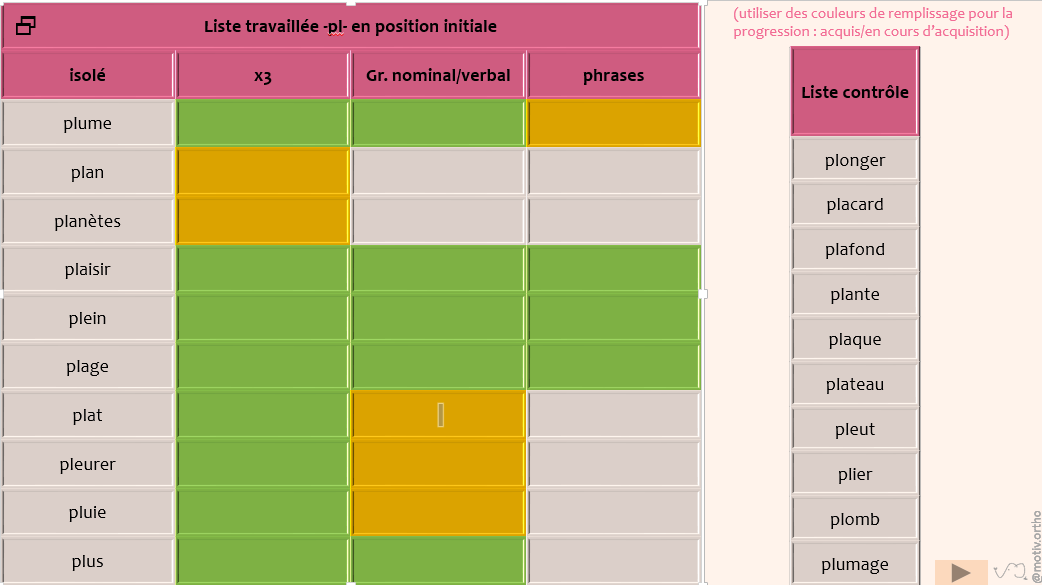 Plus de place dans la classe