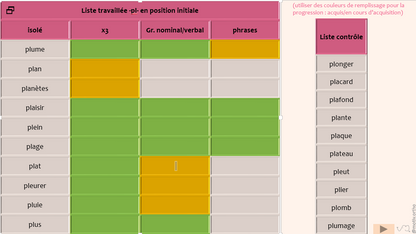 Plus de place dans la classe