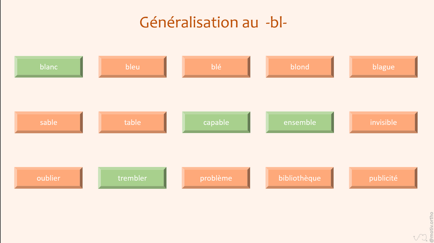 Plus de place dans la classe