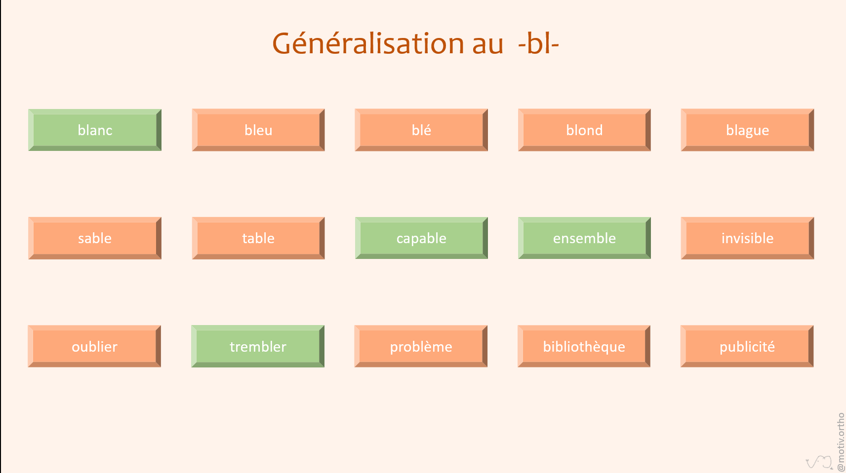 Plus de place dans la classe