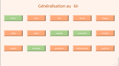 Plus de place dans la classe