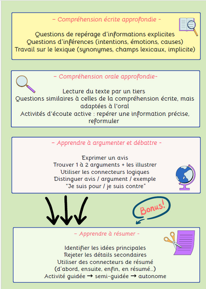 Du texte au Débat 15-18 ans