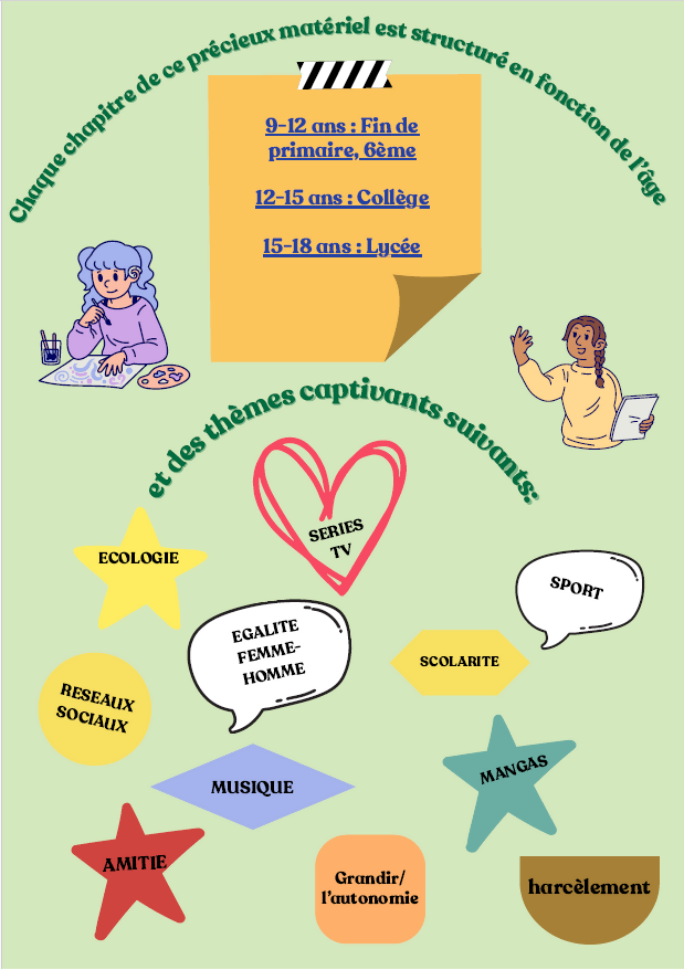 Du texte au Débat 15-18 ans