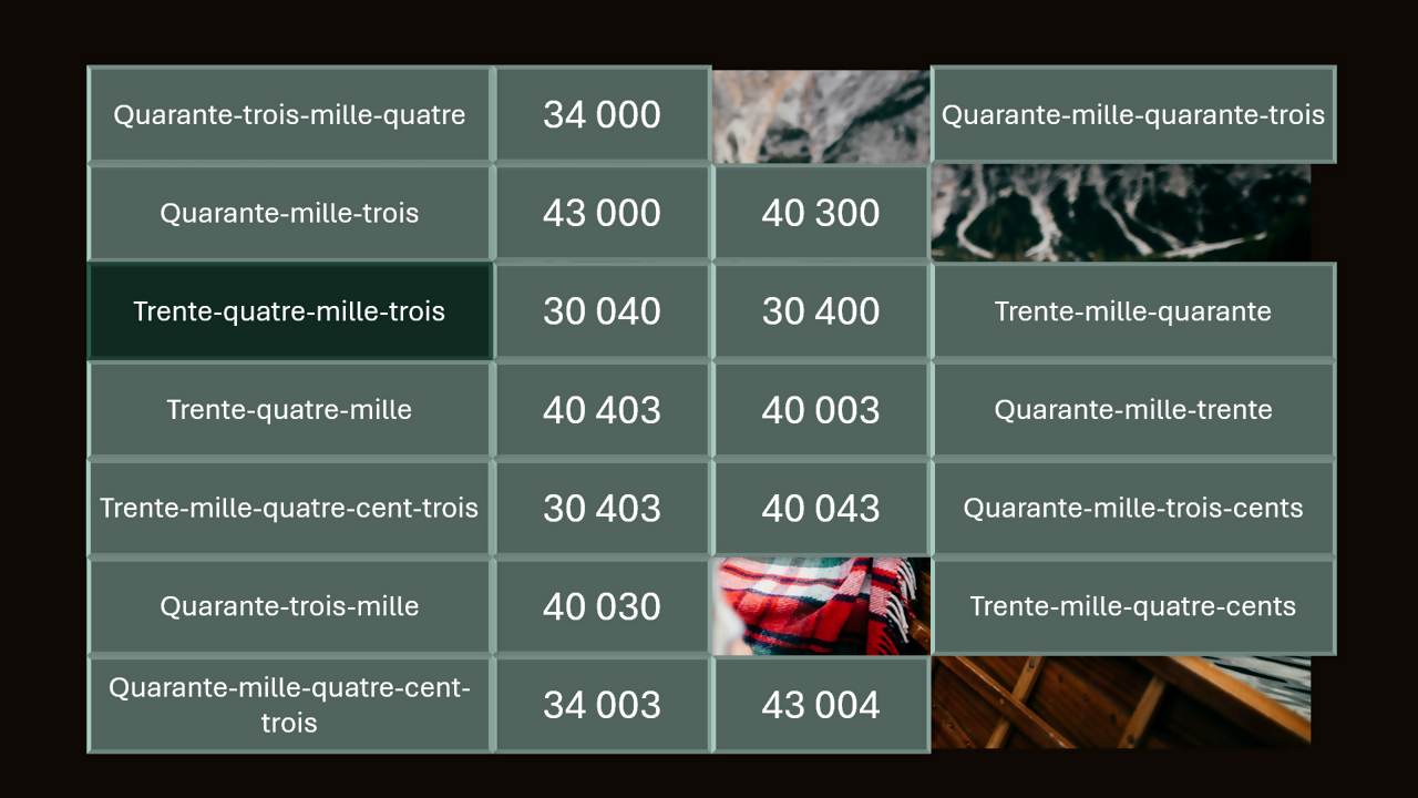 🌍 Tour du nombre des grands nombres