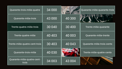 🌍 Tour du nombre des grands nombres