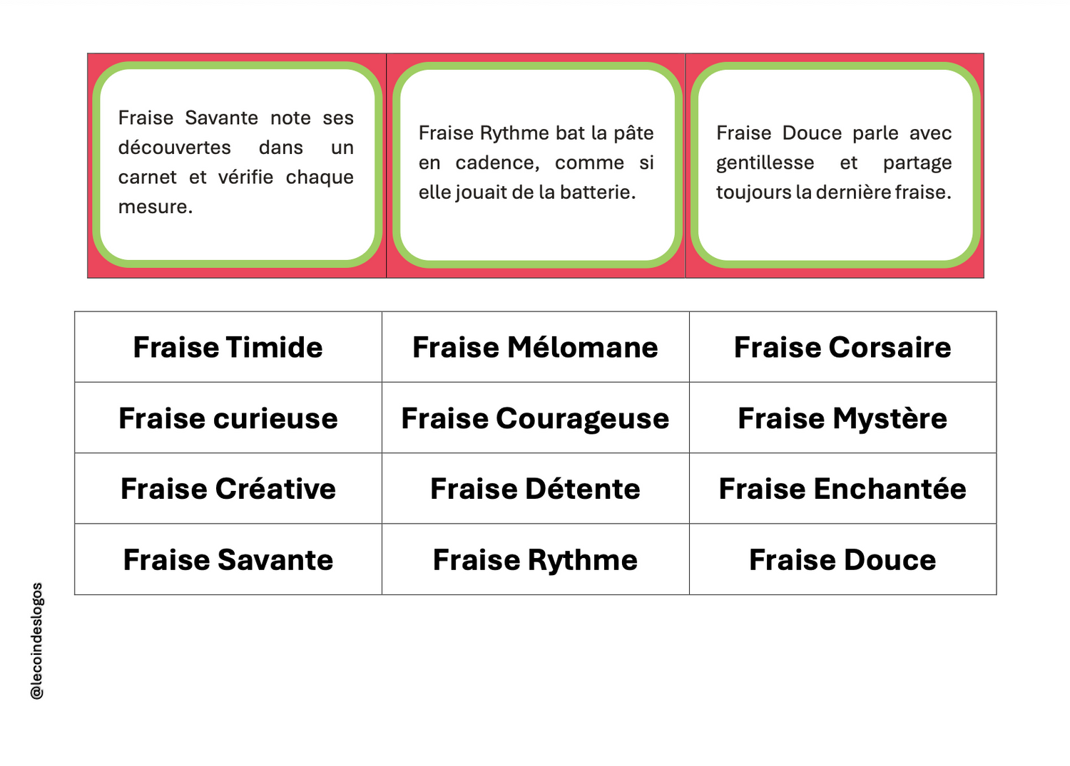 Les fraises camouflées